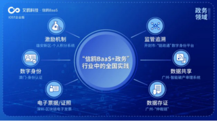 IOST啟動“航母計劃” 企業版艾鷗科技開放商業化技術服務與開發