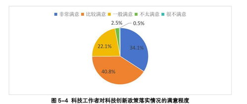 湖北科技精銳達39萬 超七成滿意科創政策，技術服務與開發成兩大支柱